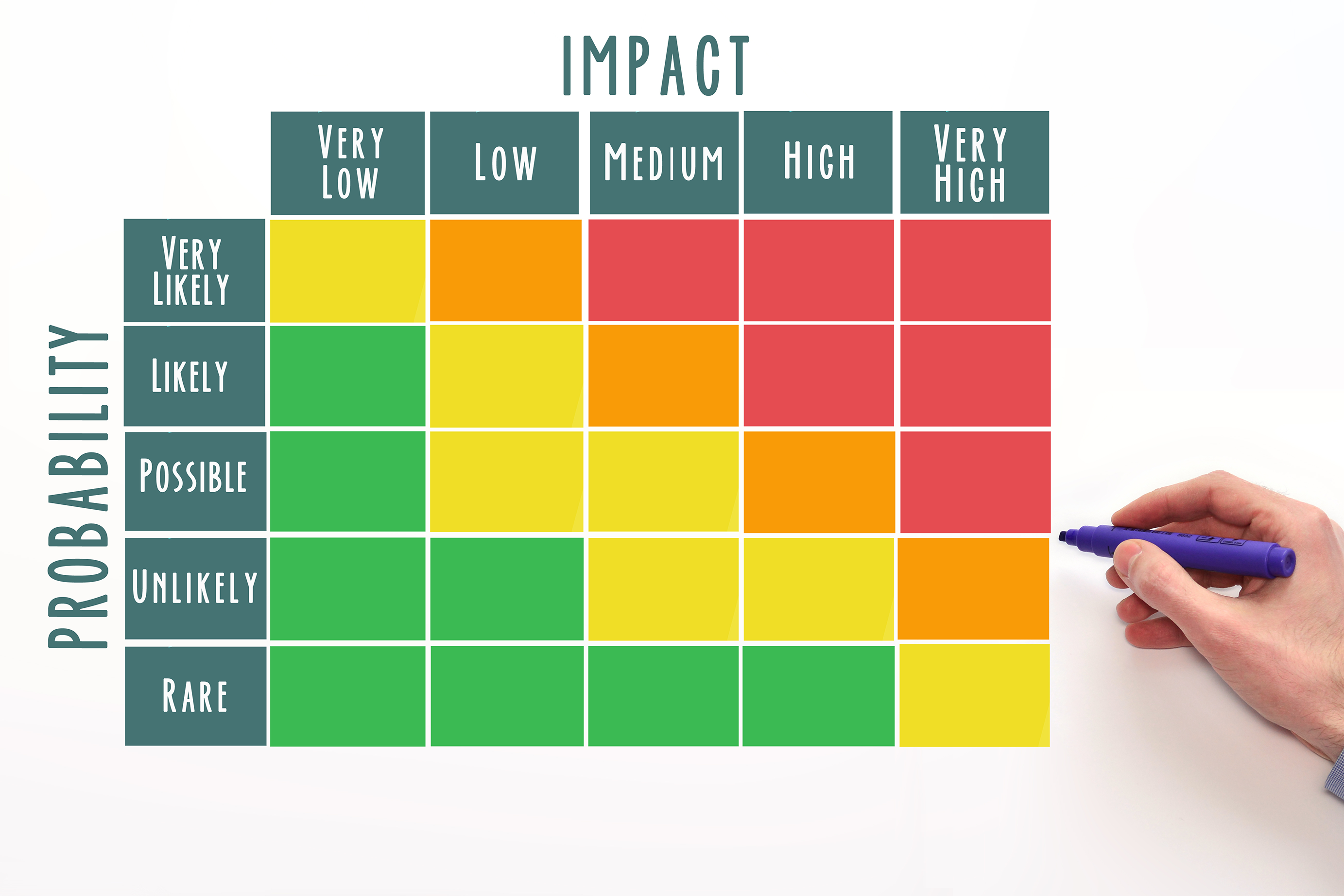 What To Include In A Risk Assessment Report Compyl