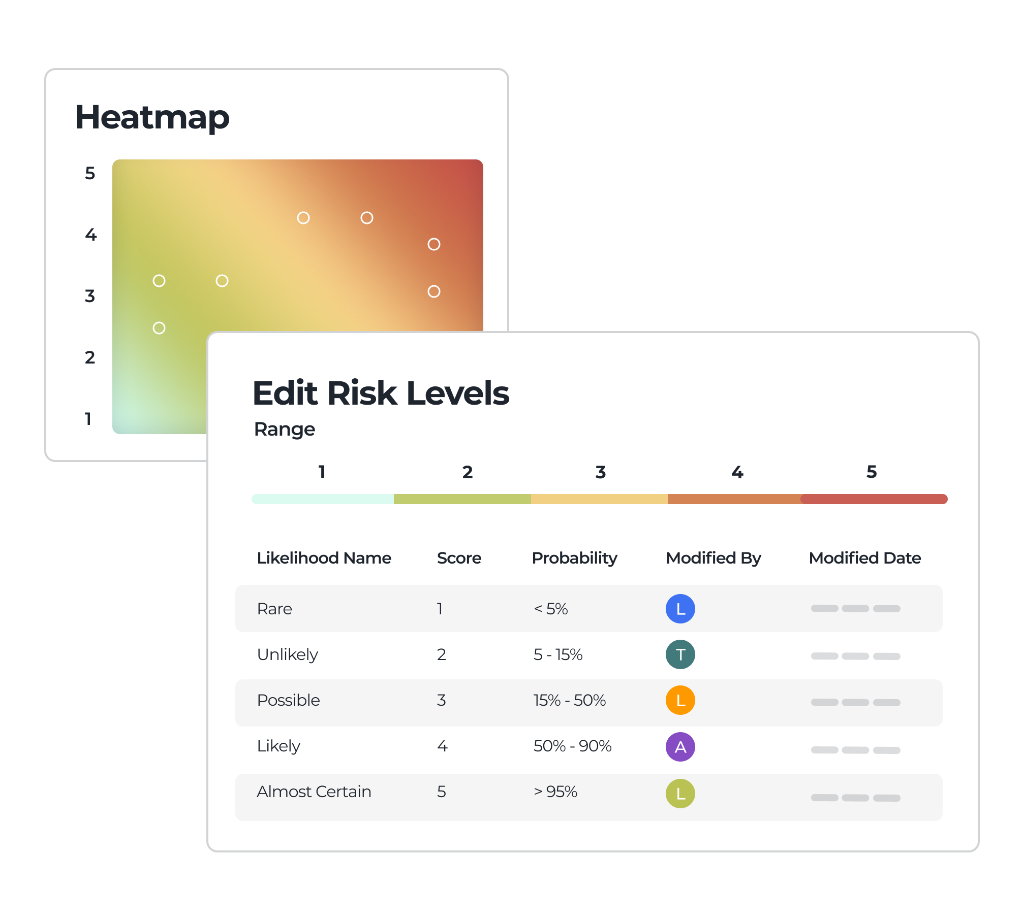 Solution - Risk Management - Compyl